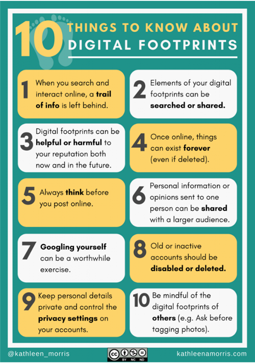 10 Things to Know 